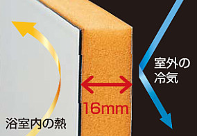 Takara_浴室パネル断面図