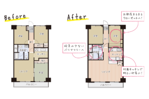 間取りの変更図