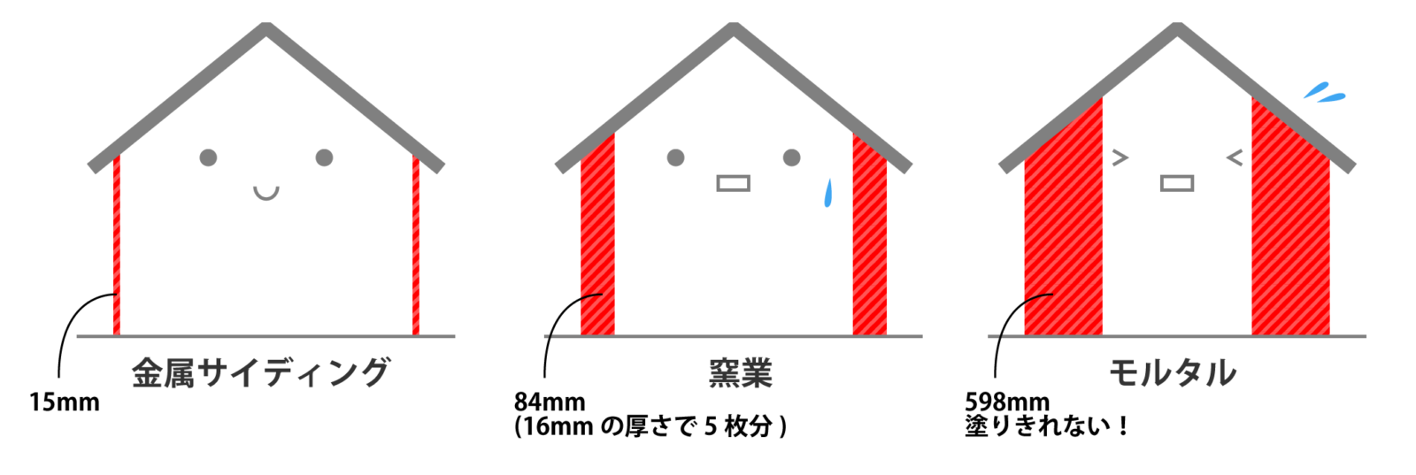 金属サイディングの断熱性能比較