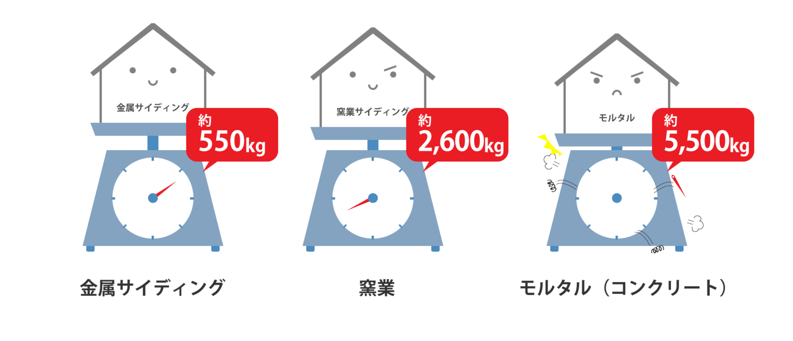 金属サイディングの耐震性（例：アイジー工業）